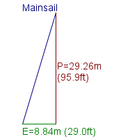 mainsail specifications