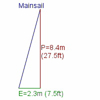 mainsail specifications