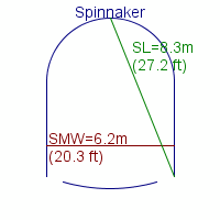 spinnaker specifications