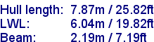 sail specifications