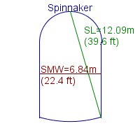 spinnaker specifications