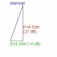 mainsail specifications