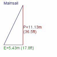 mainsail specifications