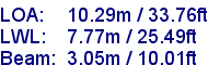 sail specifications