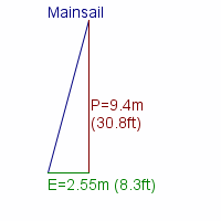 mainsail specifications