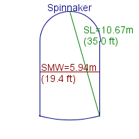 spinnaker specifications