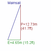 mainsail specifications