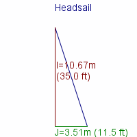 headsail specifications