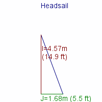 headsail specifications