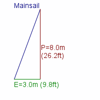 mainsail specifications