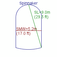 spinnaker specifications