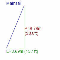 mainsail specifications