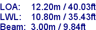 sail specifications