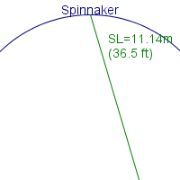 spinnaker specifications