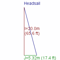 headsail specifications