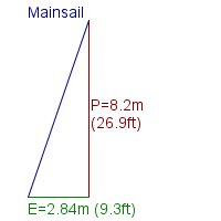 mainsail specifications