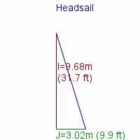 headsail specifications