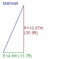 mainsail specifications