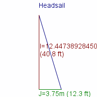 headsail specifications