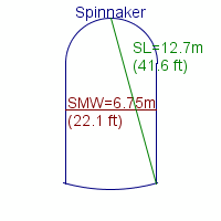 spinnaker specifications