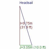 headsail specifications