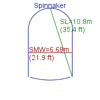 spinnaker specifications