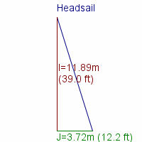 headsail specifications