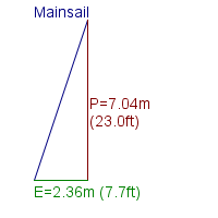 mainsail specifications