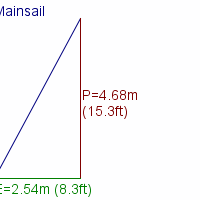 mainsail specifications