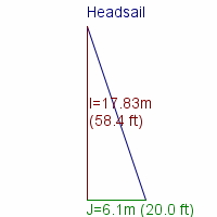 headsail specifications