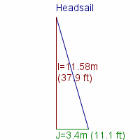 headsail specifications