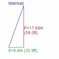 mainsail specifications