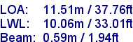 sail specifications