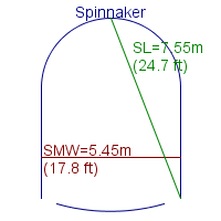 spinnaker specifications