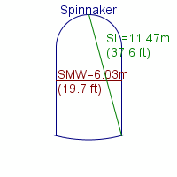 spinnaker specifications