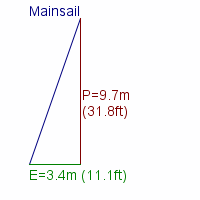 mainsail specifications