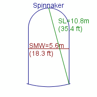 spinnaker specifications