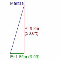 mainsail specifications