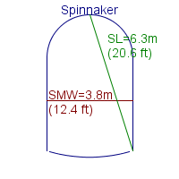 spinnaker specifications