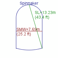 spinnaker specifications