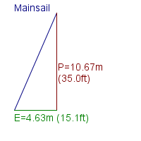 mainsail specifications