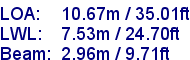 sail specifications