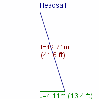 headsail specifications