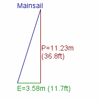 mainsail specifications