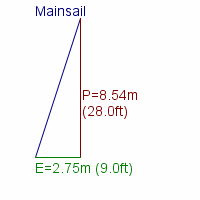 mainsail specifications