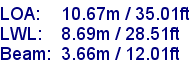 sail specifications