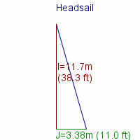 headsail specifications