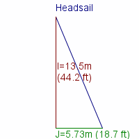 headsail specifications