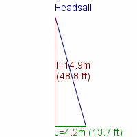 headsail specifications