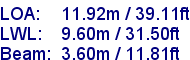 sail specifications